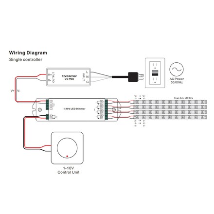 SLC Controller 4x5A 12-36V 480W 1-10V IP20 1x vstup