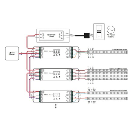 SLC Controller 4x5A 480W DMX_512 IP20