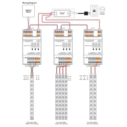 SLC Controller 4x5A 480W DMX_512 IP20 DIN