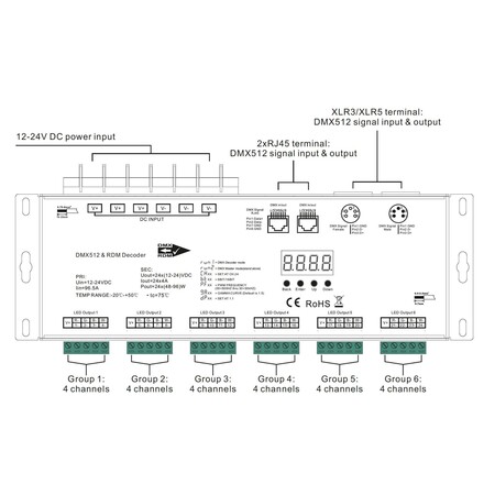 SLC Controller RDM 24x4A XLR5 2304W DMX_512 IP20