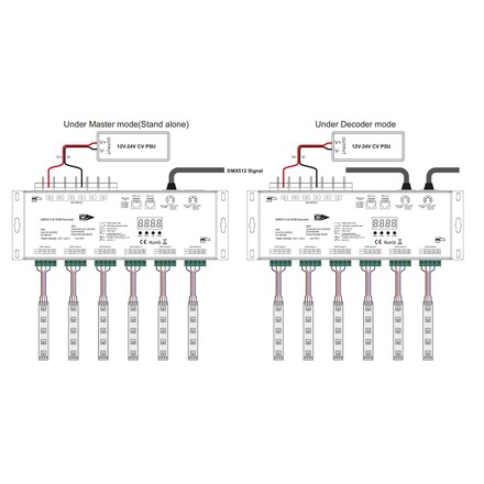 SLC Controller RDM 24x4A XLR5 2304W DMX_512 IP20