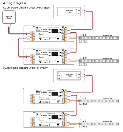 SLC Controller DMX/RF na SPI 5/12-24V 120W IP20