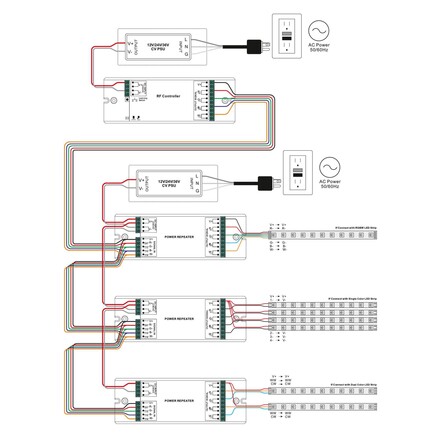 SLC Power repeater 4x8A 12-36V 768W IP20