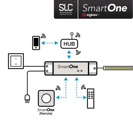 SLC SmartOne Driver 24V Mono 96W Zigbee IP20