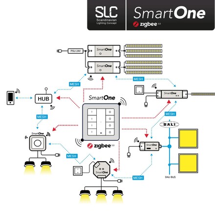 SLC SmartOne Driver 24V RGBW 75W Zigbee /PushDim IP20