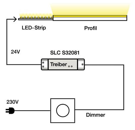 SLC Driver 24V 100W stmívatelný triak IP20