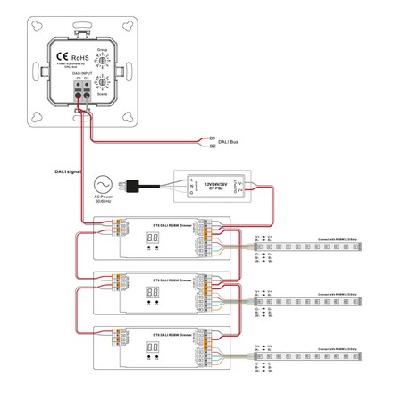 SLC ovládání RGBW nástěnný panel DALI IP20