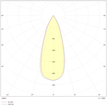 Svítidlo SLC DL04 R83 WH 700TED 930 IP54 36d