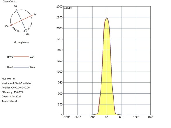 Svítidlo SLC DL04 R83 WH 700TED 930 IP54 36d