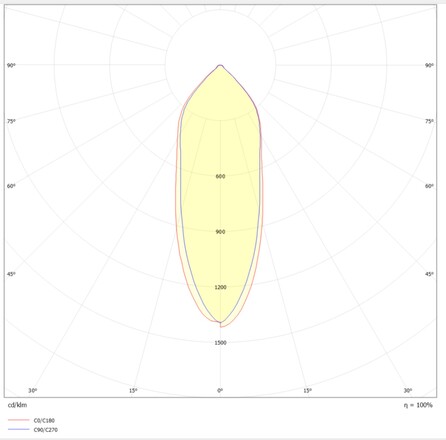 SLC vestavné LED svítidlo One360 8 W 220-240 V 2700 K DALI stmívatelné IP44 36° Ra90 bílé
