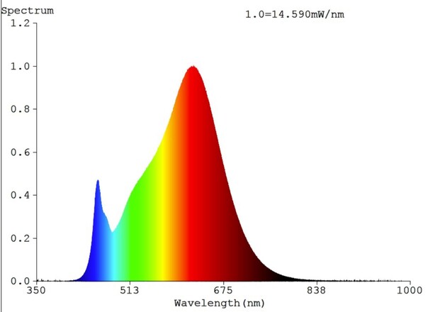 SLC vestavné LED svítidlo One360 8 W 220-240 V 2700 K DALI stmívatelné IP44 36° Ra90 černé
