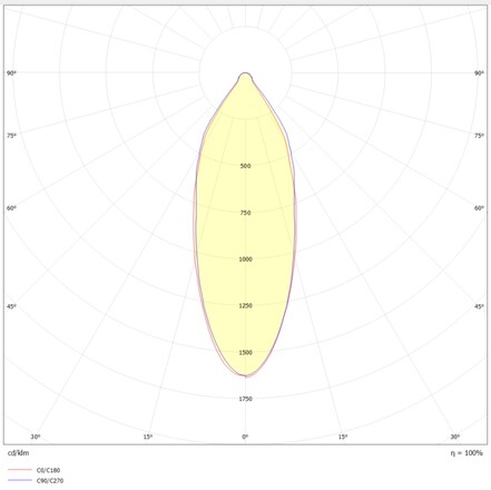 SLC vestavné LED svítidlo OneSoft 8 W 220-240 V 2700 K DALI stmívatelné IP54 36° Ra90 bílé