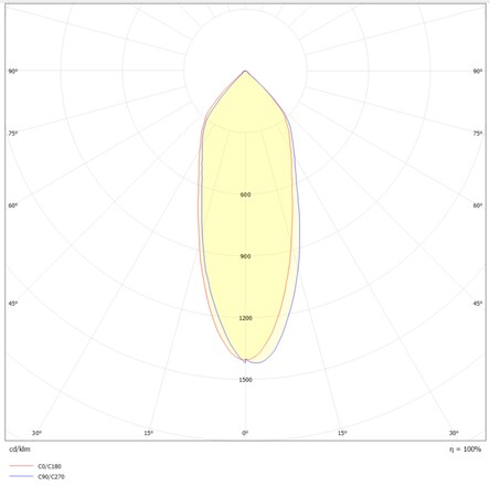 Svítidlo SLC ONE 360 DTW R68-83 ALU 475TED 918-30 IP44 36d