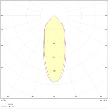 SLC vestavné LED svítidlo One360 8 W 220-240 V 2700 K DALI stmívatelné IP44 36° Ra90 hliník
