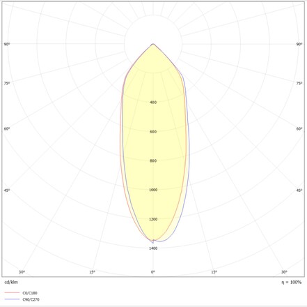 SLC vestavné LED svítidlo One360 SL Full Spectrum pr.68-83 mm zelené 516lm 3000K Ra97 DALI IP44/IP20 36°