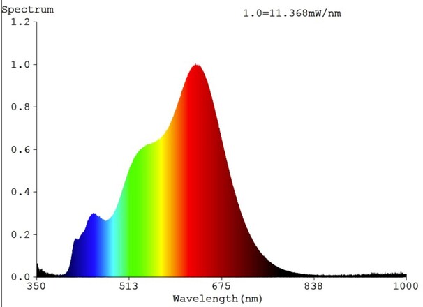 SLC vestavné LED svítidlo One360 SL Full Spectrum pr.68-83 mm zelené 516lm 3000K Ra97 DALI IP44/IP20 36°
