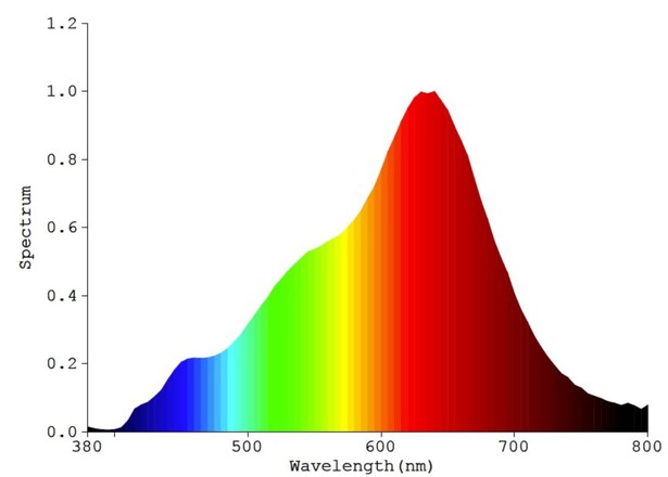SLC vestavné LED svítidlo One360 Full Spectrum 8 W 220-240 V 2700 K stmívatelné Ra97 IP44 36° bílé