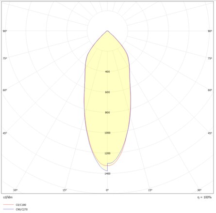 SLC vestavné LED svítidlo One360 Full Spectrum 8 W 220-240 V 3000 K stmívatelné Ra97 IP44 36° bílé