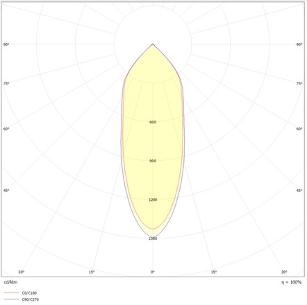 SLC vestavné LED svítidlo One360 Full Spectrum 8 W 220-240 V 2700 K stmívatelné Ra97 IP44 36° černé