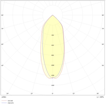 SLC vestavné LED svítidlo One360 Full Spectrum 8 W 220-240 V 3000 K stmívatelné Ra97 IP44 36° černé