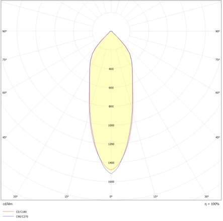 SLC vestavné LED svítidlo One360 8 W 4000 K 220-240 V DALI stmívatelné IP44 36° Ra90 bílé