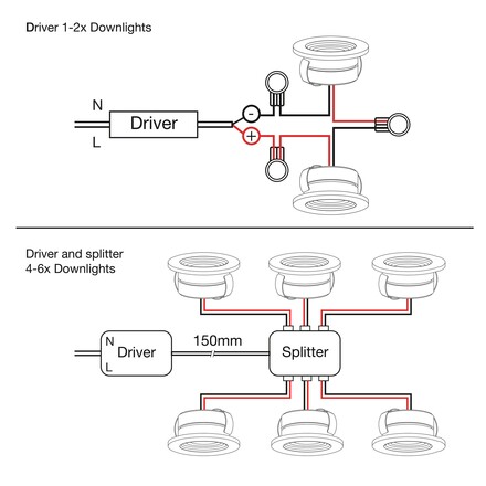 Svítidlo SLC MINIONE TILT R44 WH 930 IP44 100d
