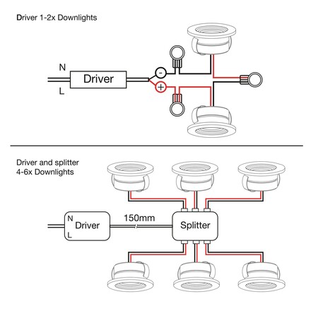 Svítidlo SLC MINIONE FIXED SURFACE TUBE WH