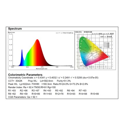 Svítidlo SLC DL04 SURFACE X1 R83 BL 703TED 930 IP21 36d