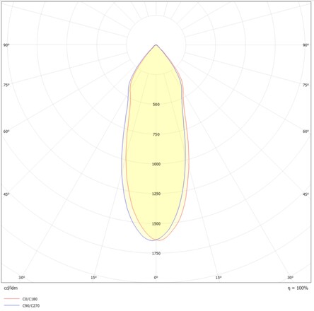 Svítidlo SLC DL04 SURFACE X2 R83X2 BL 1435TED 927 IP21 36d
