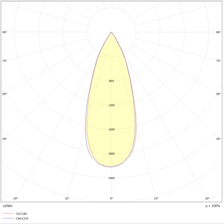 Svítidlo SLC DL04 SQUARE Single R83 BL TED 927 IP54 36d