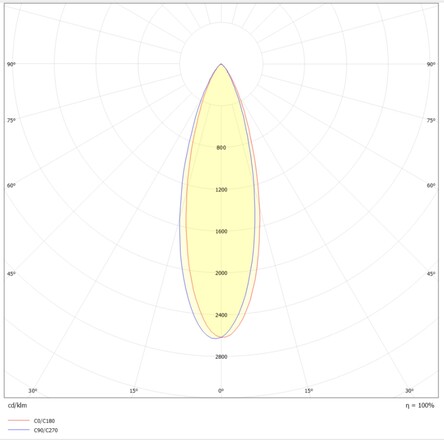 SLC vestavné LED svítidlo PIXEL X3 9 W 220-240 V 2700 K stmívatelné 36° Ra90 bílé