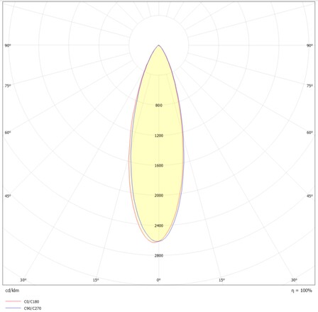 SLC vestavné LED svítidlo PIXEL X3 9 W 220-240 V 2700 K stmívatelné 36° Ra90 černé