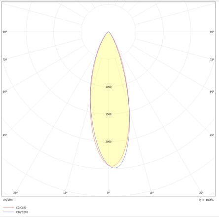 SLC vestavné LED svítidlo PIXEL X5 13 W 220-240 V 2700 K stmívatelné 36° Ra90 bílé
