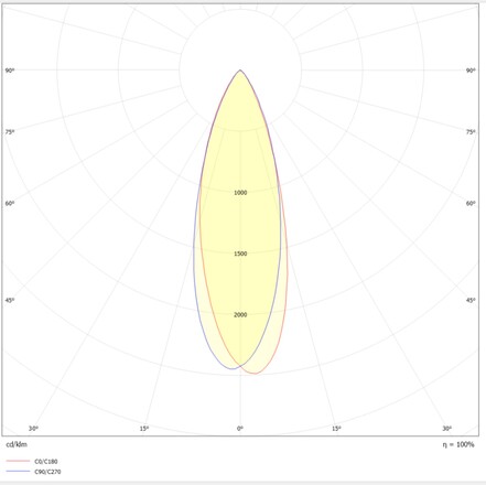 SLC vestavné LED svítidlo PIXEL X5 13 W 220-240 V 2700 K stmívatelné 36° Ra90 černé
