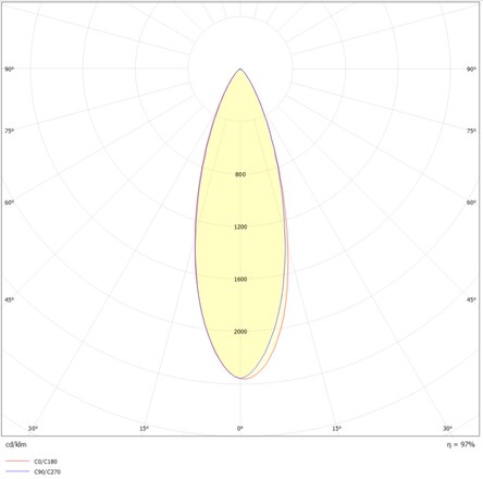 SLC vestavné LED svítidlo PIXEL X5 13 W 220-240 V 3000 K stmívatelné 36° Ra90 černé