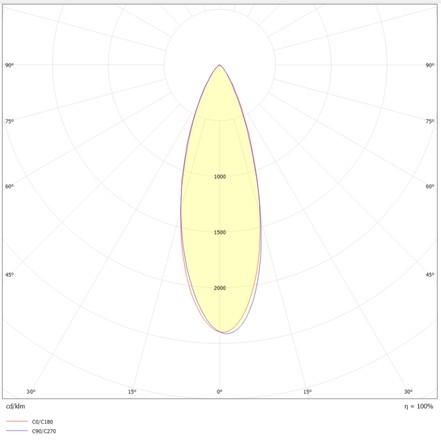 SLC vestavné LED svítidlo PIXEL 10x 25 W 220-240 V 2700 K stmívatelné 36° Ra90 bílé