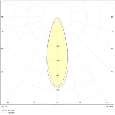 SLC vestavné LED svítidlo PIXEL 10x 25 W 220-240 V 2700 K stmívatelné 36° Ra90 černé