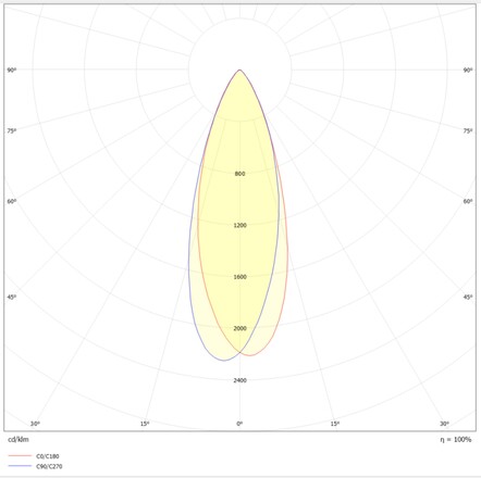 SLC vestavné LED svítidlo PIXEL 10x 25 W 220-240 V 3000 K stmívatelné 36° Ra90 bílé