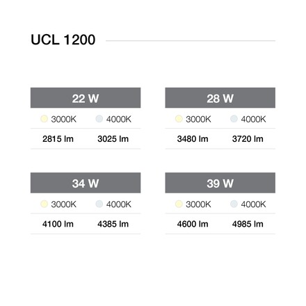 SLC LED stropní svítidlo UCL bílé 4985lm 3000/4000K Ra80 MW pohybové čidlo IP44
