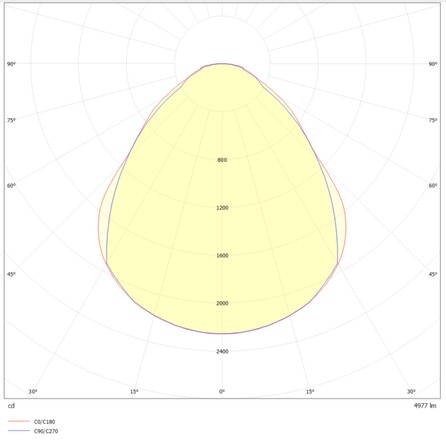 SLC LED panel Think 600x600 bílý 3700/4100/5000lm 3000K Ra80 bez driveru IP44/IP20 MP UGR19