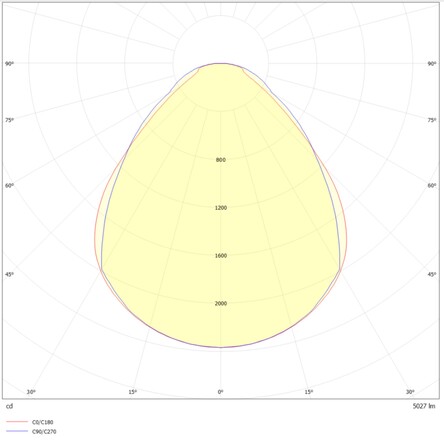 SLC LED panel Think 600x600 5022lm 4000K Ra80 bez driveru IP20 UGR19