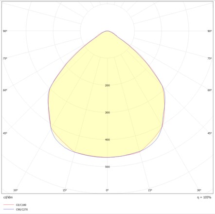 SLC LED panel Focus 600x600 bílé 4130lm 2700-6500K Ra80 bez driveru IP44/IP20 UGR16