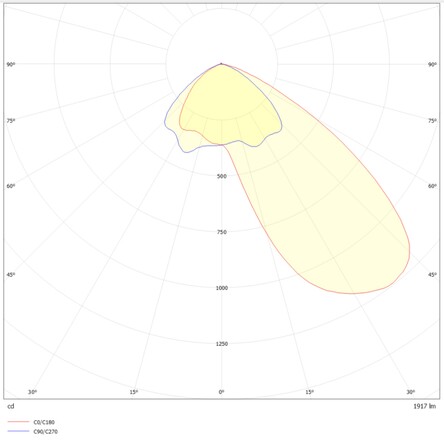 SLC bodové svítidlo Signspot pr.129 1916lm 4000K Ra80 IP66