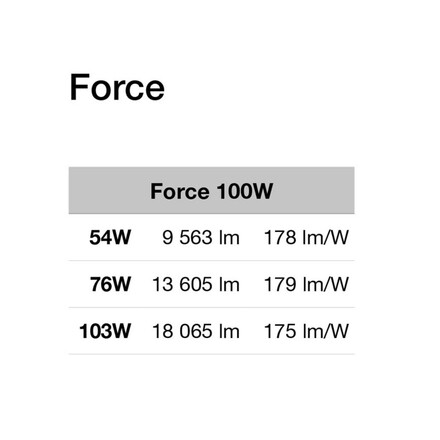 SLC LED průmyslové highbay svítidlo Force pr.250 černé 18065lm 4000K Ra80 IP65 120°