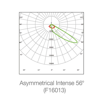 SLC LED reflektor Sky černý 207204lm 4000K Ra70 DALI IP66