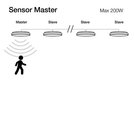 SLC LED stropní svítidlo Omega S400 bílé 2689/3751lm 3000/4000K Ra80 MW pohybový senzor Master IP54