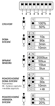Ecolite Stropní LED svítidlo HF pohybový senzor a EM nouzové 16W 1300lm CCT IP66 IK10 WHST706/HF/EM-16W/CCT