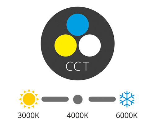 Ecolite SMD kruh přisazený 22.5cm, 18W, CCT, IP44, 1550lm LED-CSL-CCT/18W/CR