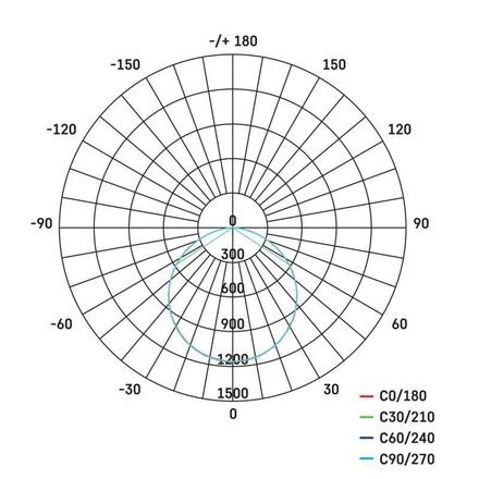 EMOS LED přisazené svítidlo EXCLUSIVE, čtvercové 40W, stmív. se změnou CCT ZM5173