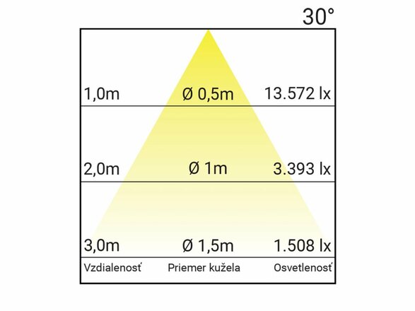 LED2 SHOP LIGHT 45 30° BÍLÉ LIŠTOVÉ 3000K 6090131